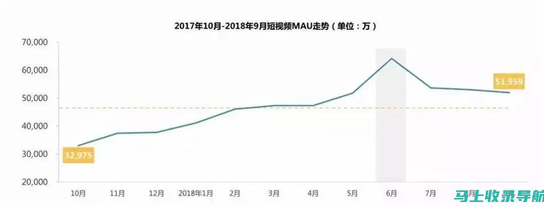 站长统计背后的秘密：用户访问模式与流量质量分析